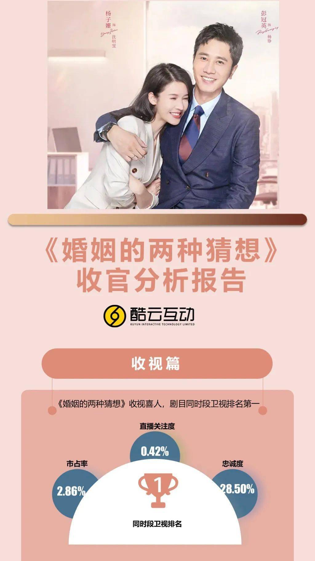 多维度|《婚姻的两种猜想》直击婚恋热点引共鸣 收官夺冠、多维度排名第一