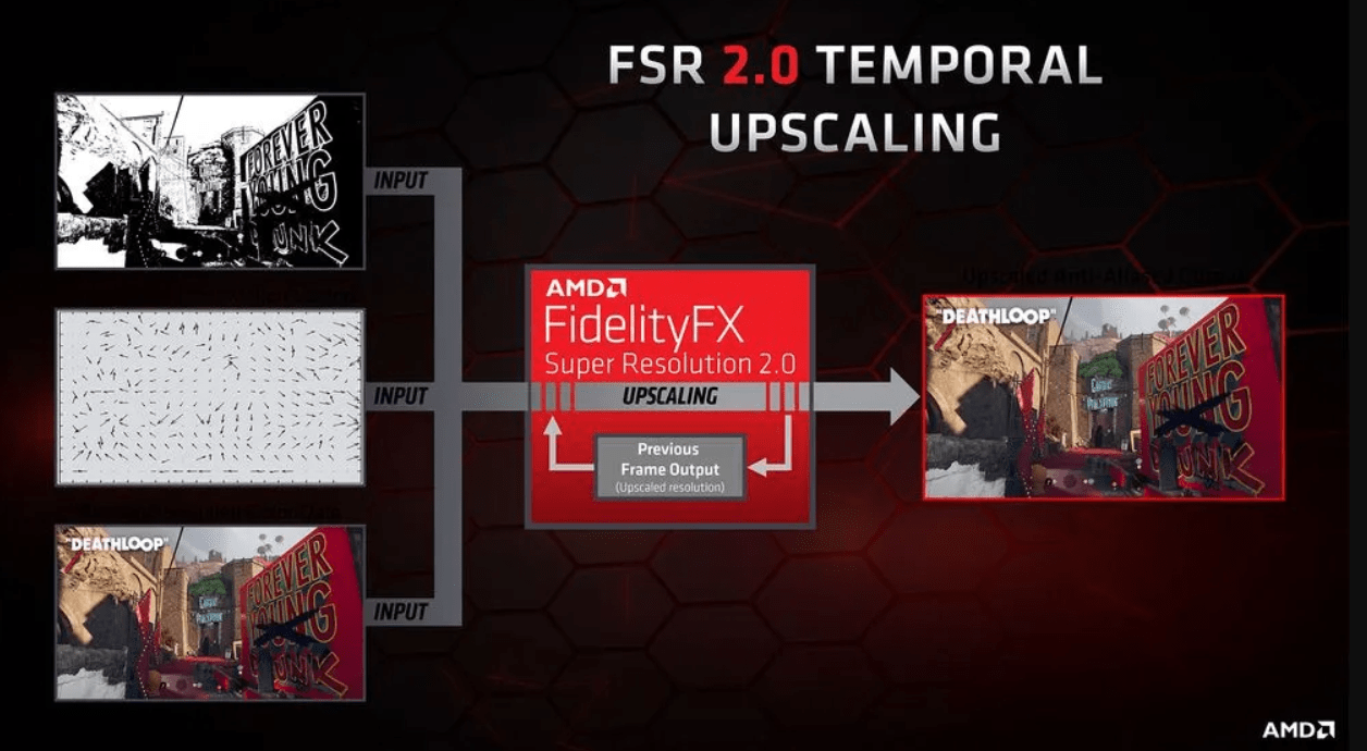画质|AMD FSR 2.0 超分辨率技术发布：画质大提升，将于第二季度上线