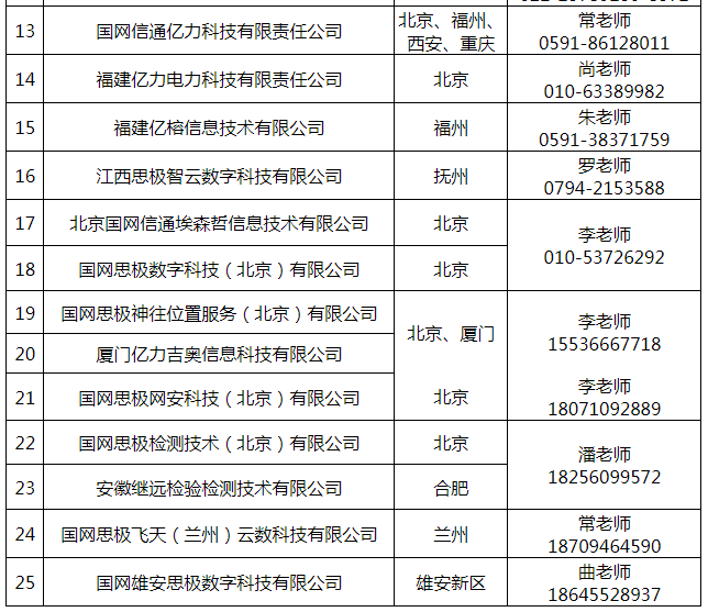 類java,大數據,芯片,信息安全等方向研發工程師業務諮詢類諮詢顧問