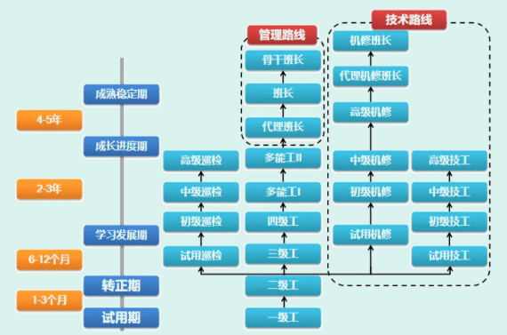 格力集团组织架构图图片