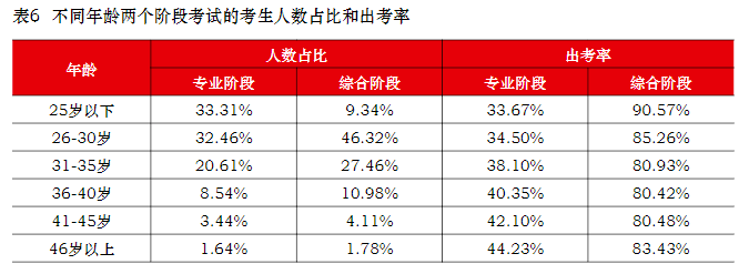 考生人数(黑龙江考生人数)