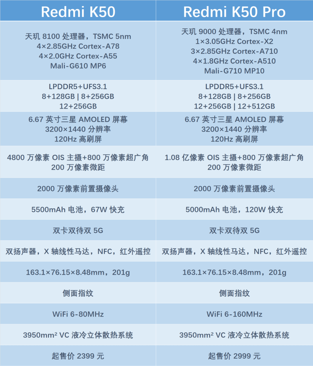 红米k50配置表图片