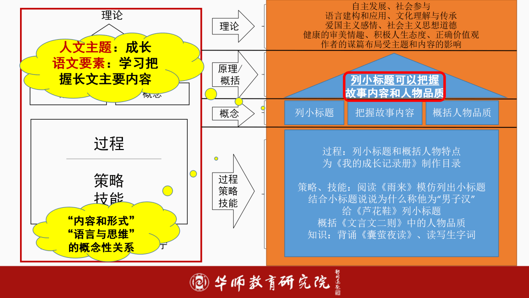 奇怪的大石头优秀教案_7奇怪的大石头表格式教案_奇怪的石头教案