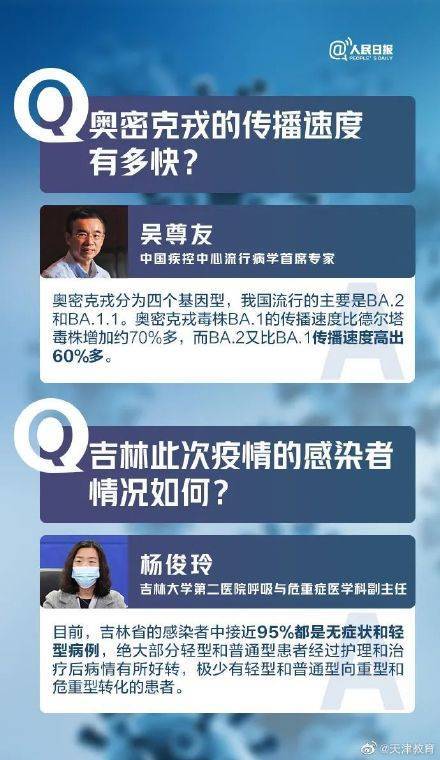 奥密克|15问答详解本轮奥密克戎疫情，你关心的都在这里