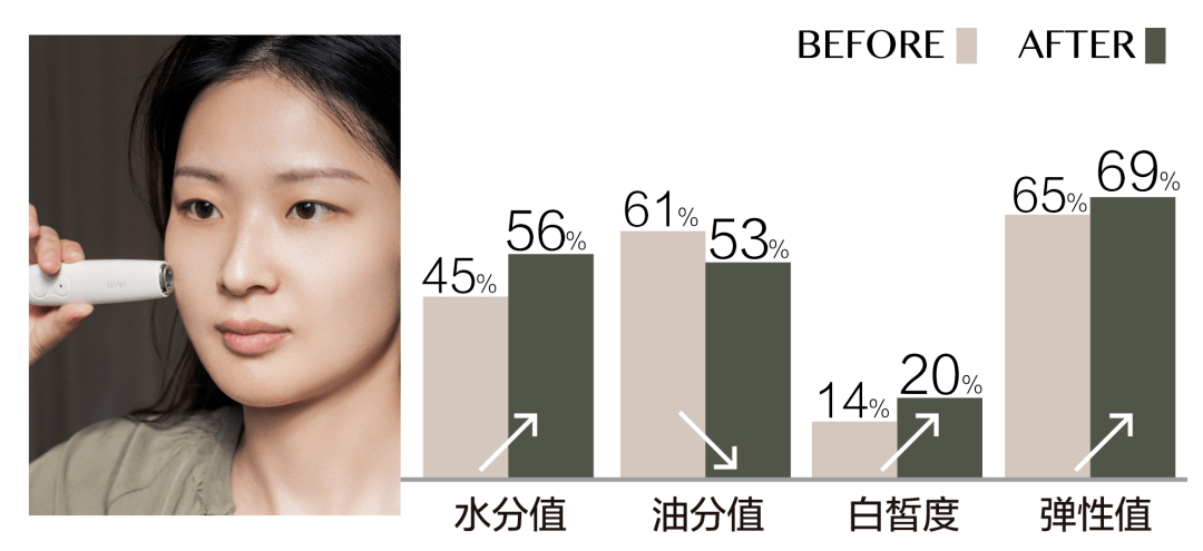 治愈美肤驿站 | 春日之下,治愈肌肤与心灵!