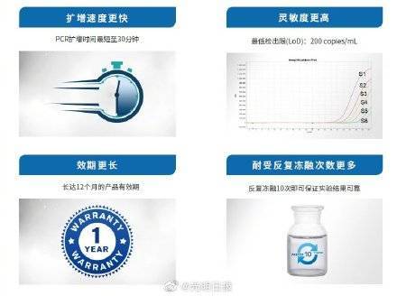 病毒|大规模筛查有望提速 30分钟超快速新冠病毒核酸检测试剂盒获批上市