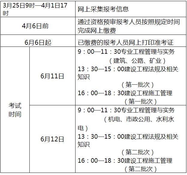 河北省二建報名時間報名入口公佈