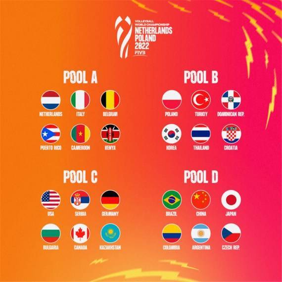中国女排|2022女排世锦赛分组揭晓　中国队与巴西、日本等同组