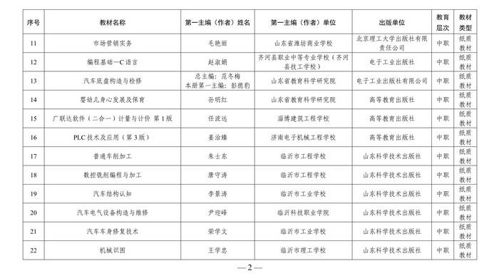 315种！山东省首批“十四五”职业教育省级规划教材公布