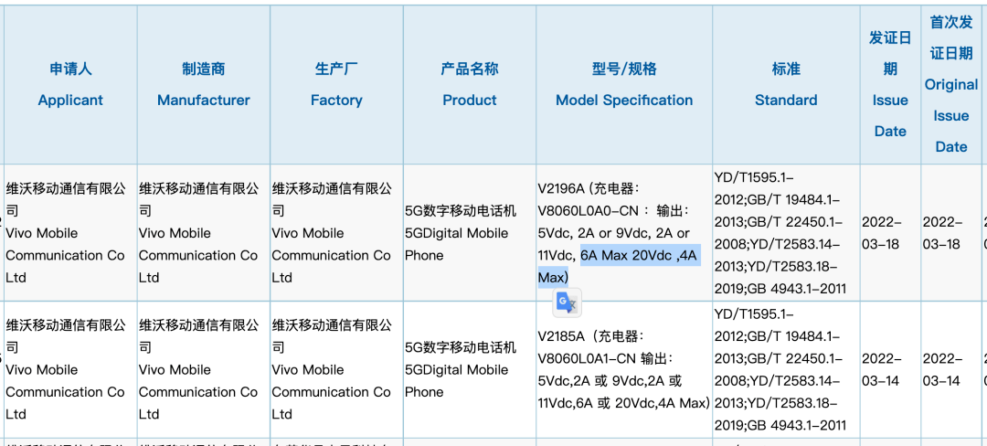 蓝厂|iPhone14Pro渲染图出炉 | 全员80W快充？蓝厂多款新机获认证