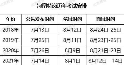 許昌招教考試_許昌市招教考試_許昌市招教考試報名條件