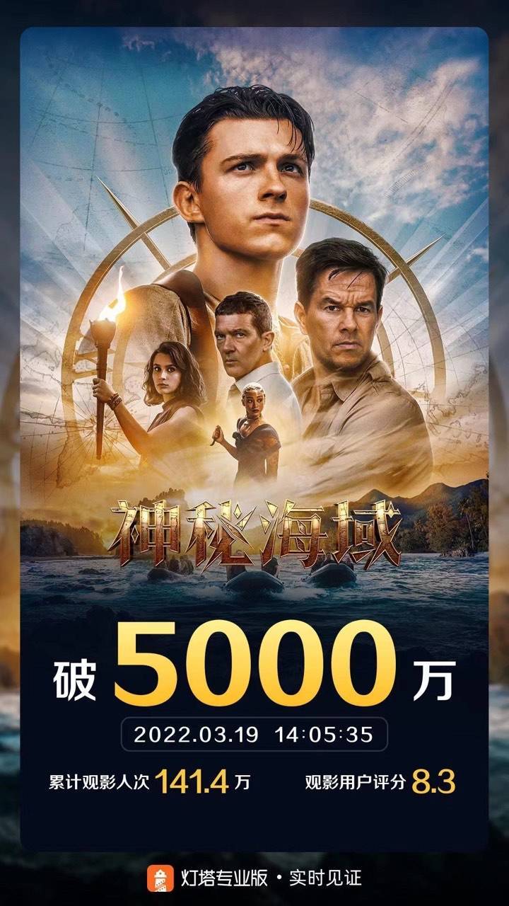 卢茜|《神秘海域》票房破5000万，累计观影人次达141.4万