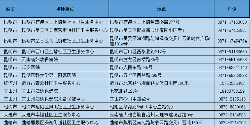 成功|上好闹钟！3月22日开启网上预约！