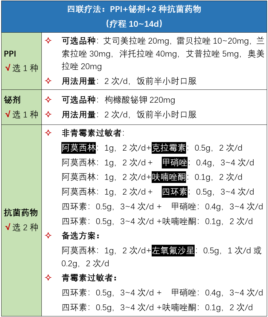 根除幽门螺杆菌如何用药交代