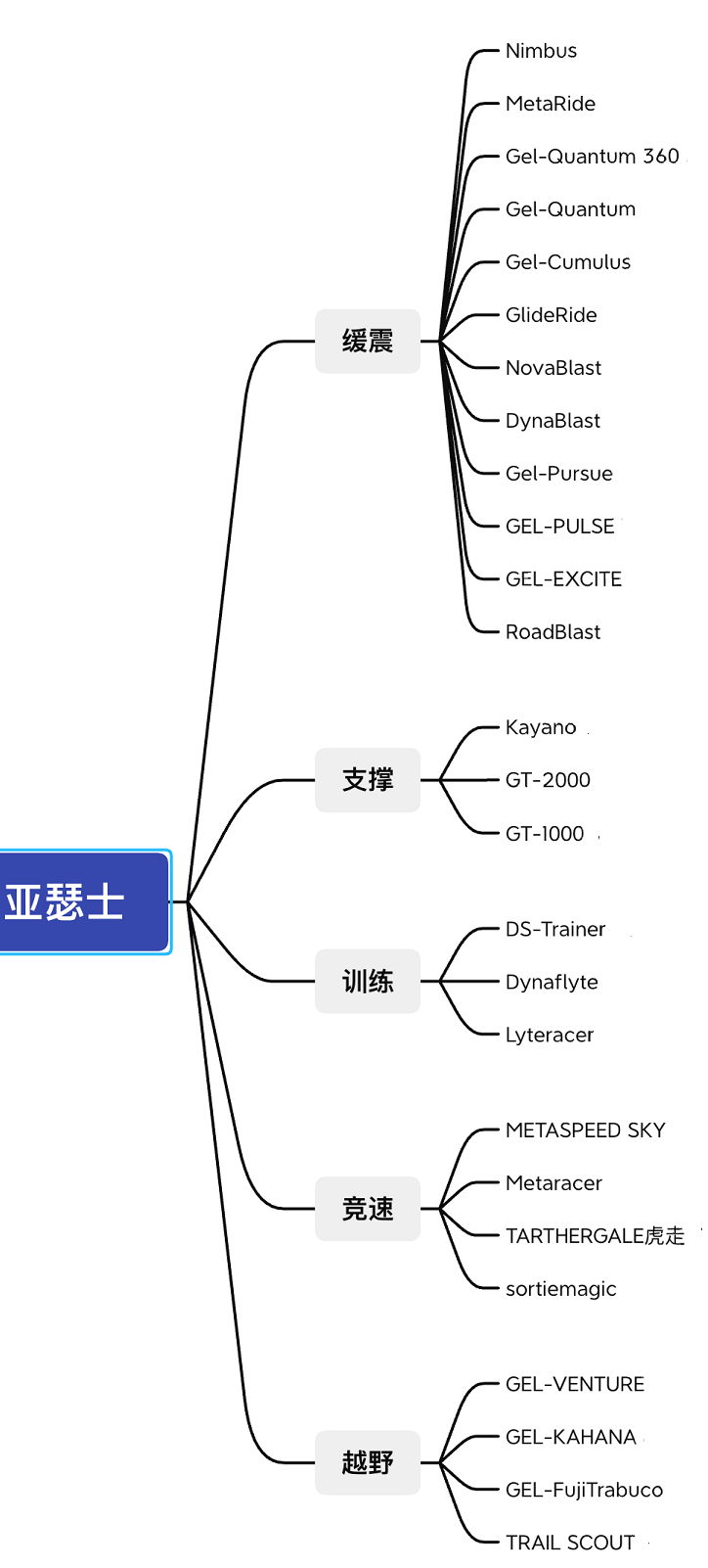 asics跑鞋矩阵图图片