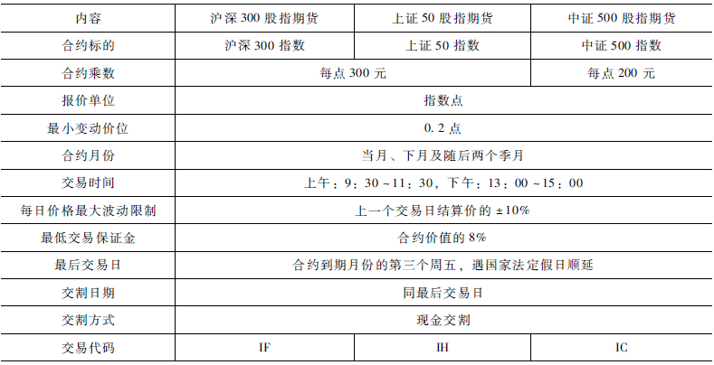 指数期货合约