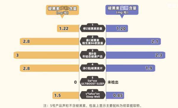 产品|睡不着≠失眠，警惕网红“助眠神器”成“失眠帮凶”