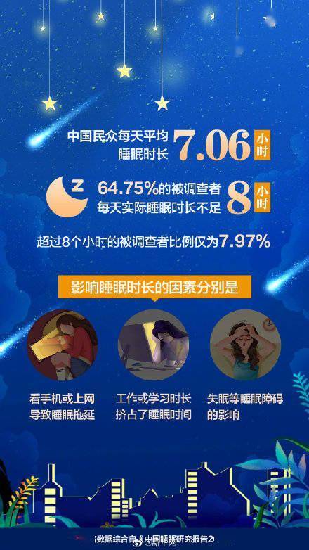 全国睡眠超过8小时比例不足8% 你每晚睡几小时？