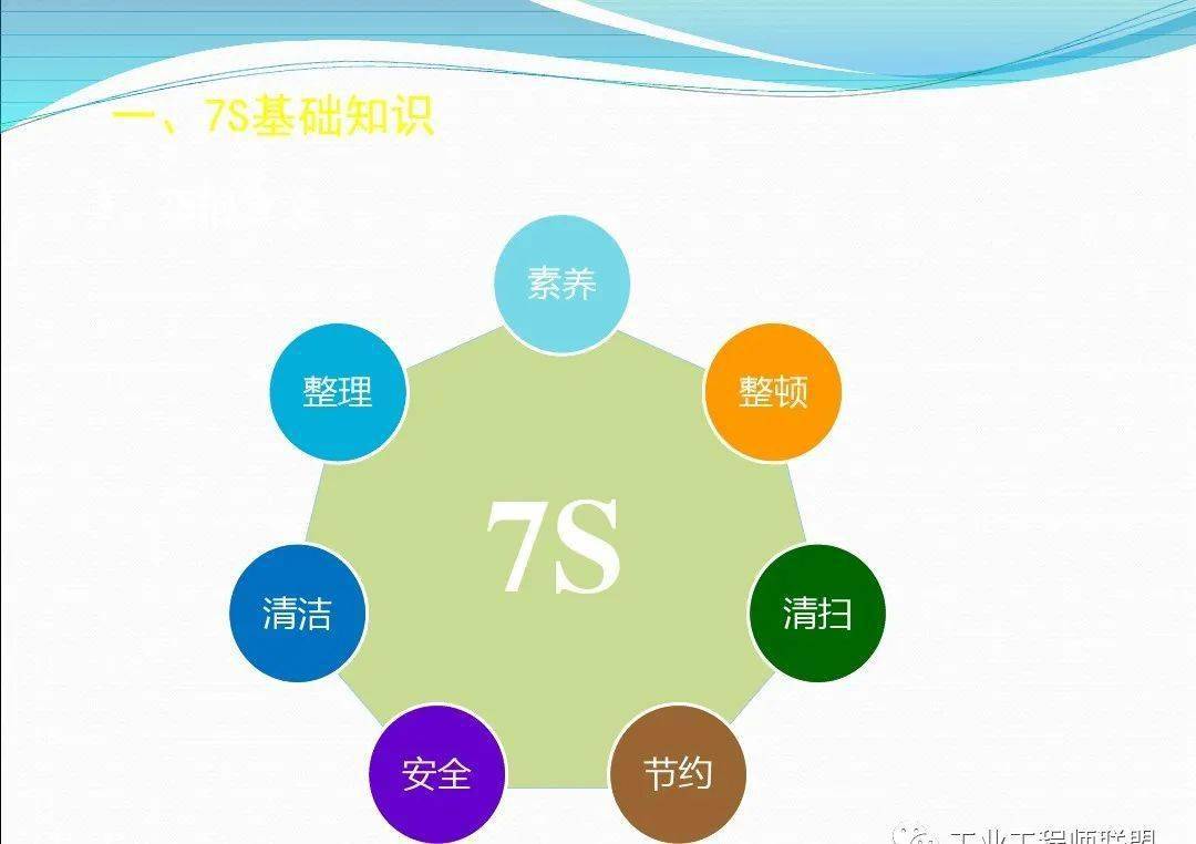 7s管理与精益管理