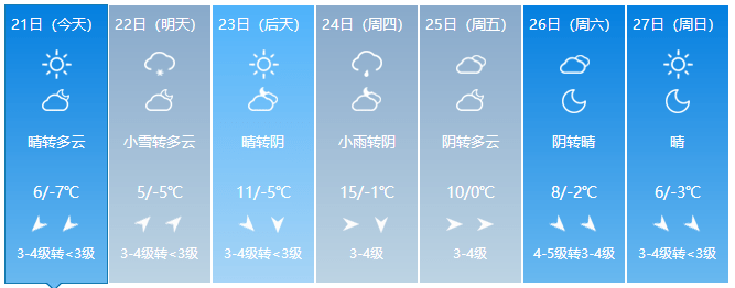 大同未来一周天气