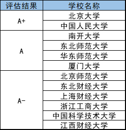 哈考網大學最好的理學類專業學校有哪些就業方向都啥樣的