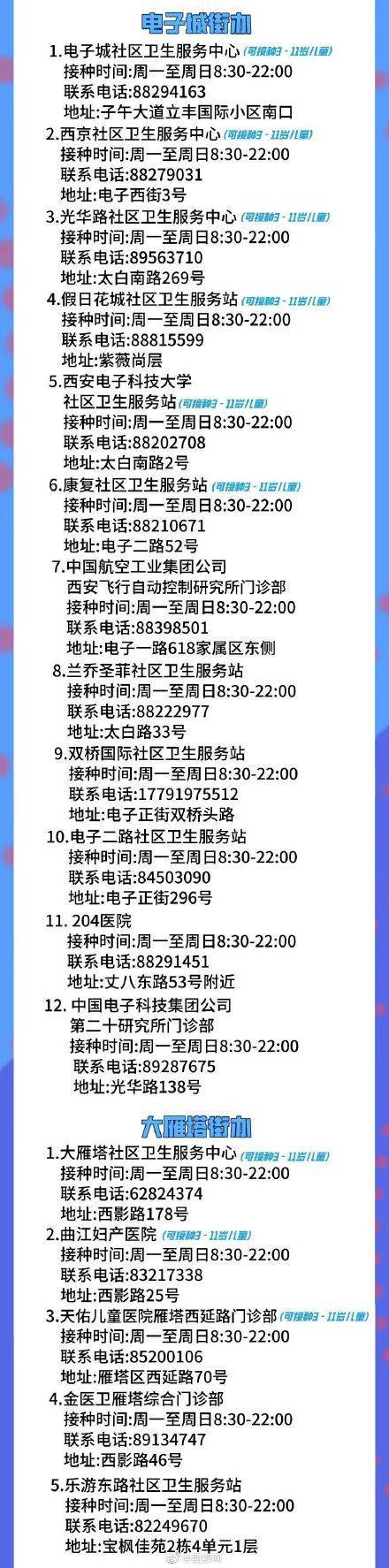 病毒|西安雁塔区59家新冠疫苗接种门诊名单来啦！