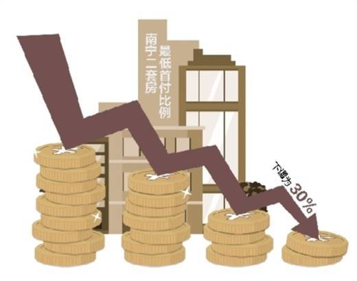 南寧二套房商貸最低首付比例下調為30