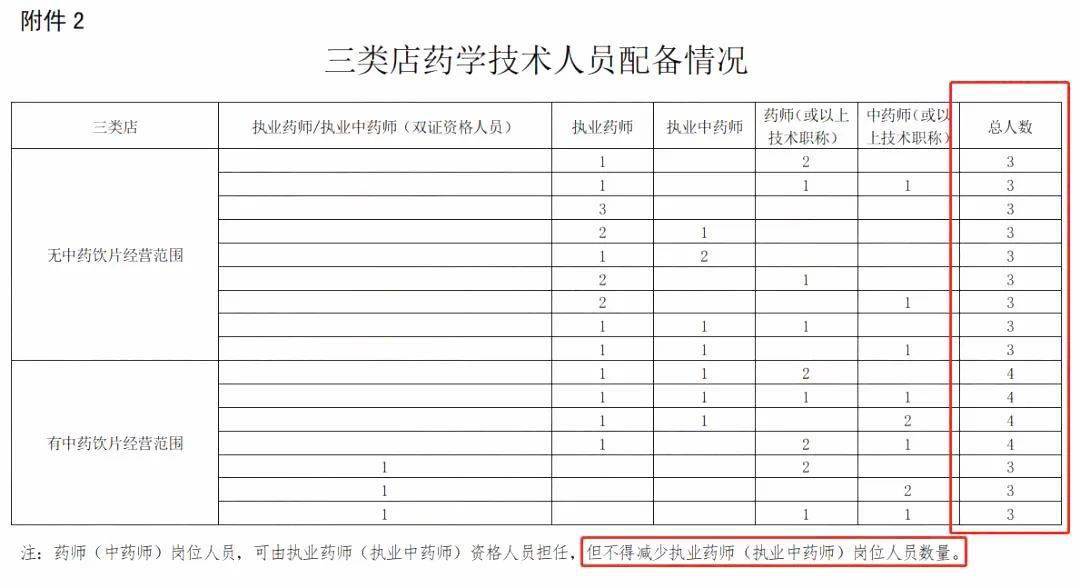 執業中藥師vs執業西藥師哪個含金量更高哪個更值得考