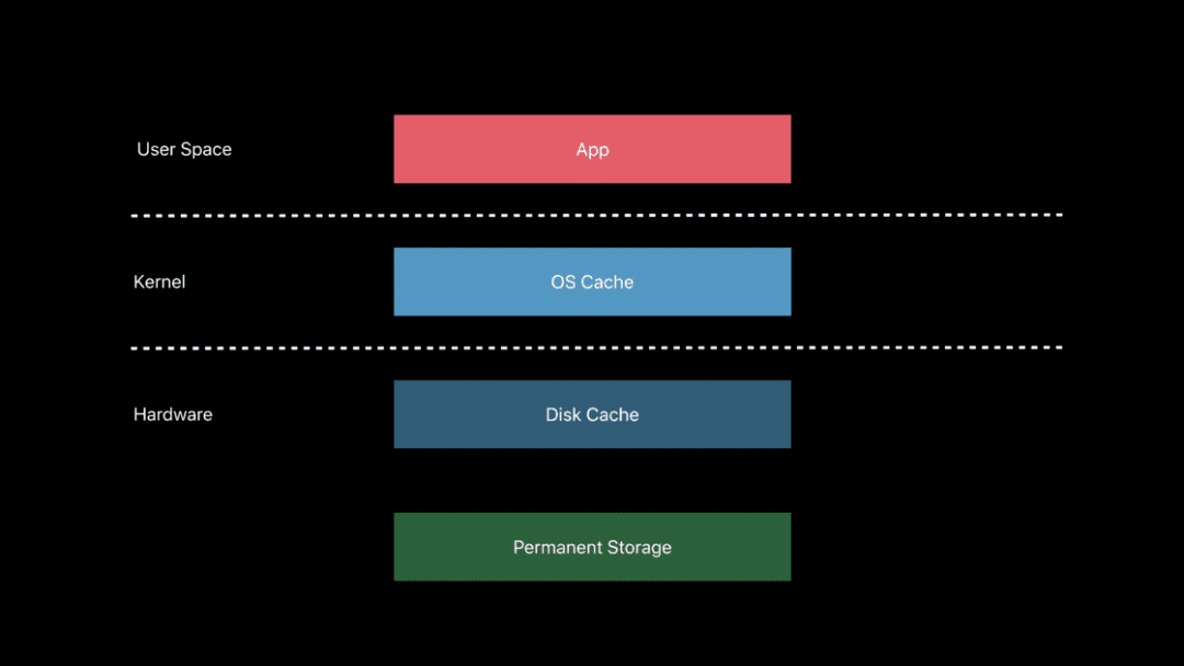 Mac 的内置硬盘速度那么快，它是不是「作弊」了｜免费试读