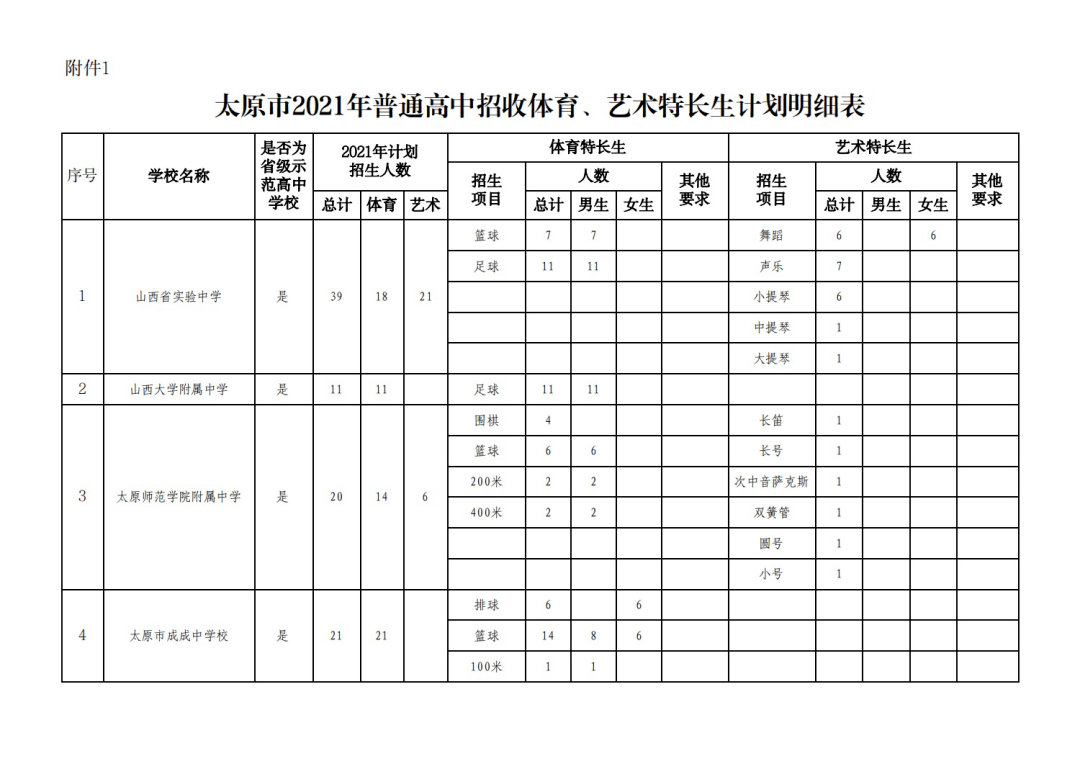 河东美术生专升本培训班收费_美术生培训_美术生高三广州培训