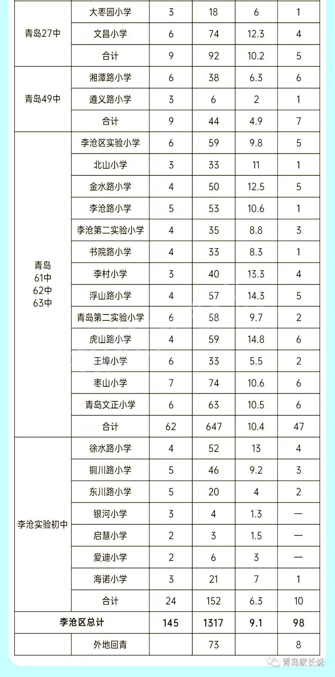 青岛小学排名图片