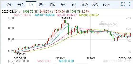 价格_市场_黄金