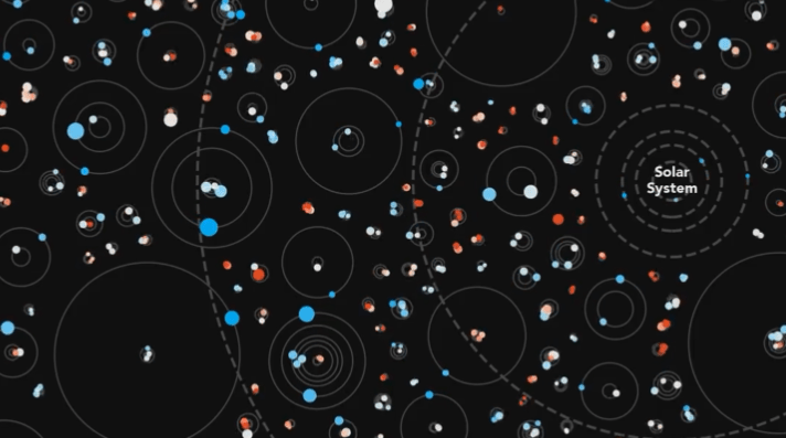 挥发性|NASA：人类发现的系外行星已超五千颗