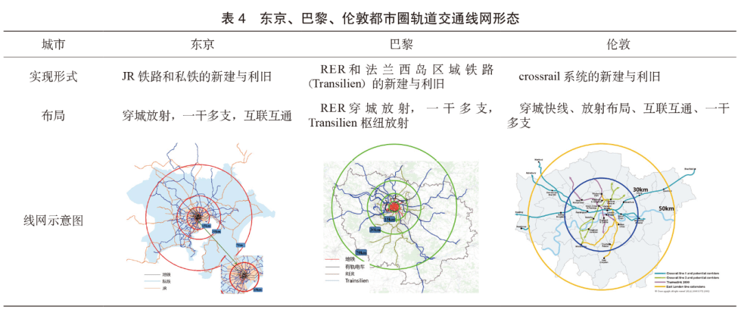 都市圈轨道交通发展研究及对策