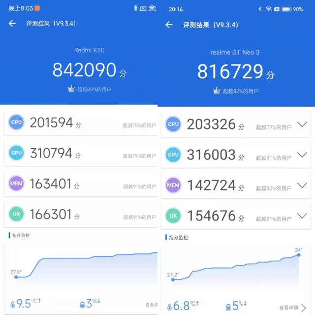 手机|谁是2000元「平民机皇」？天玑8100双雄优劣对比，看完不买错...