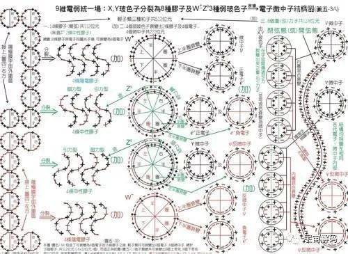 六维空间示意图图片