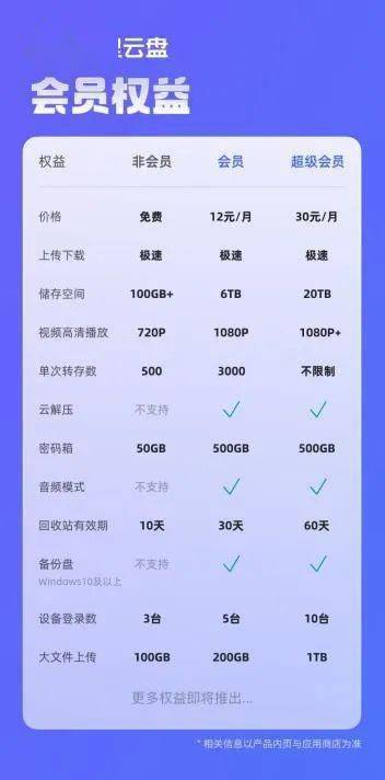 百度云卖会员佣金多少钱一个月啊怎么算的