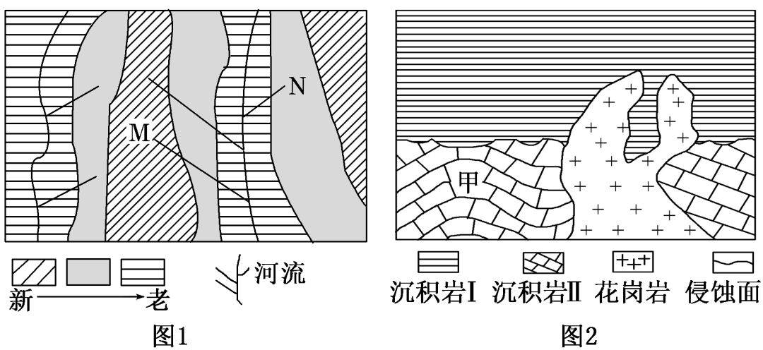 高中地理知识点思维导图地形地质之内力作用与地表形态