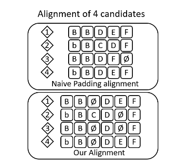 语音识别的快速纠错模型FastCorrect系列来了！