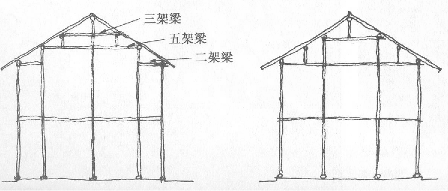 立帖式是木構架建築的一種類型,又稱為穿鬥式.