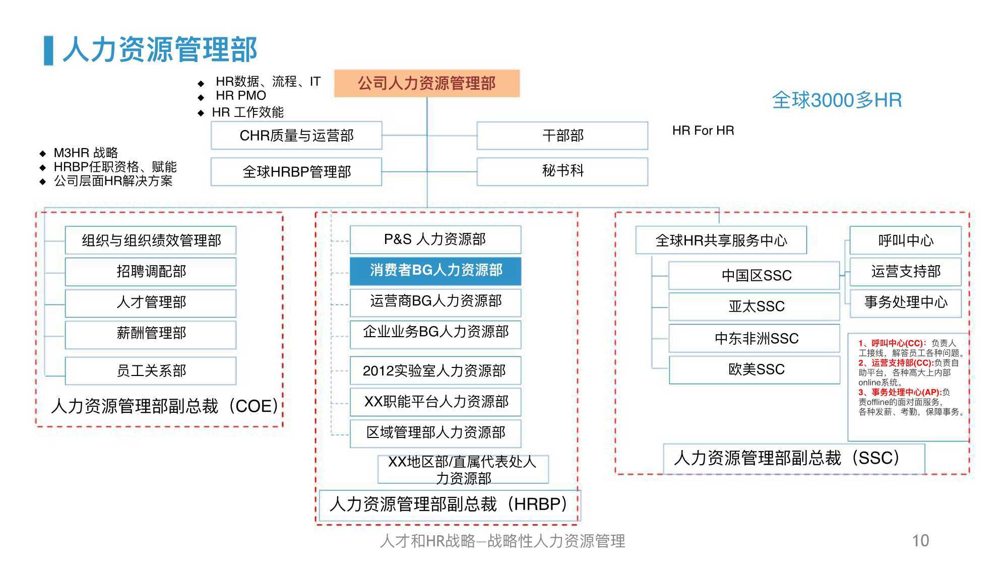 华为人力资源管理体系精髓及启示_发展_成长_价值