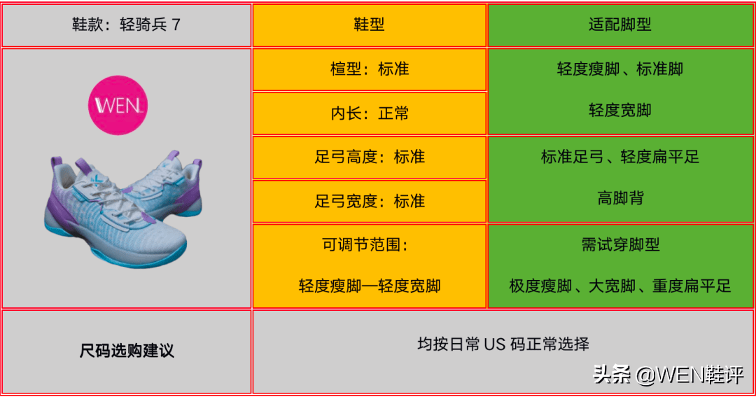 轻骑兵 自己卷自己？KT7平替可信么？轻骑兵7实战测评