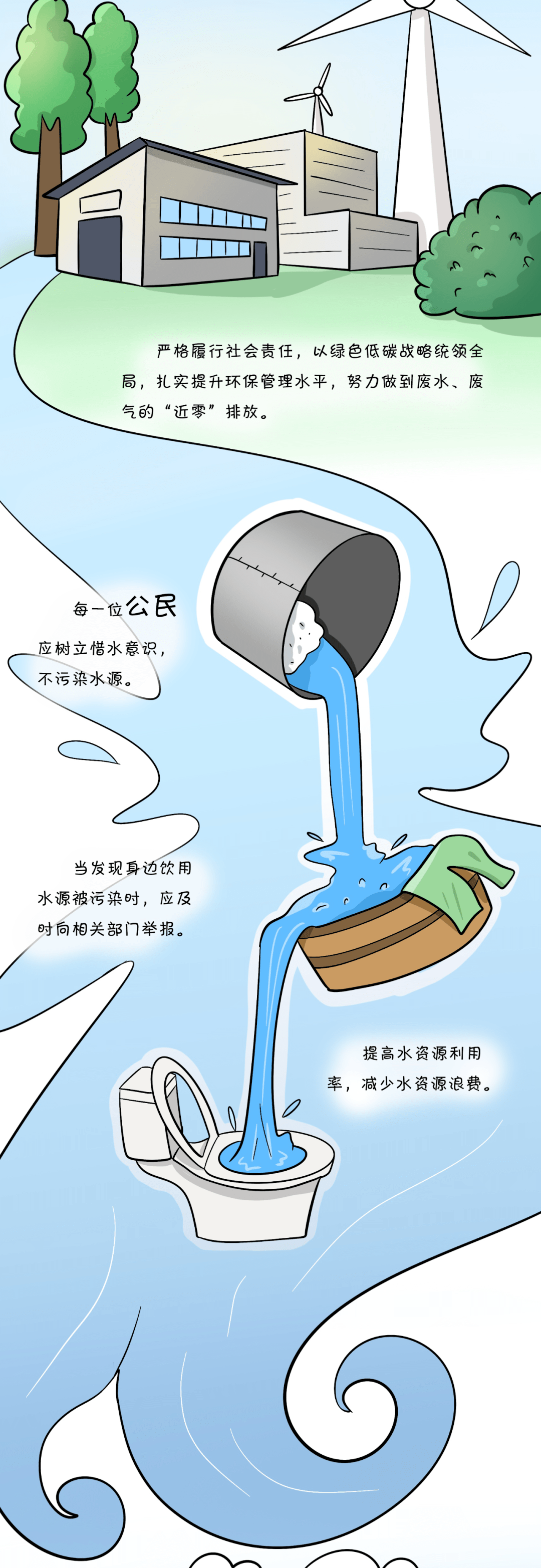 保护水环境珍惜水资源