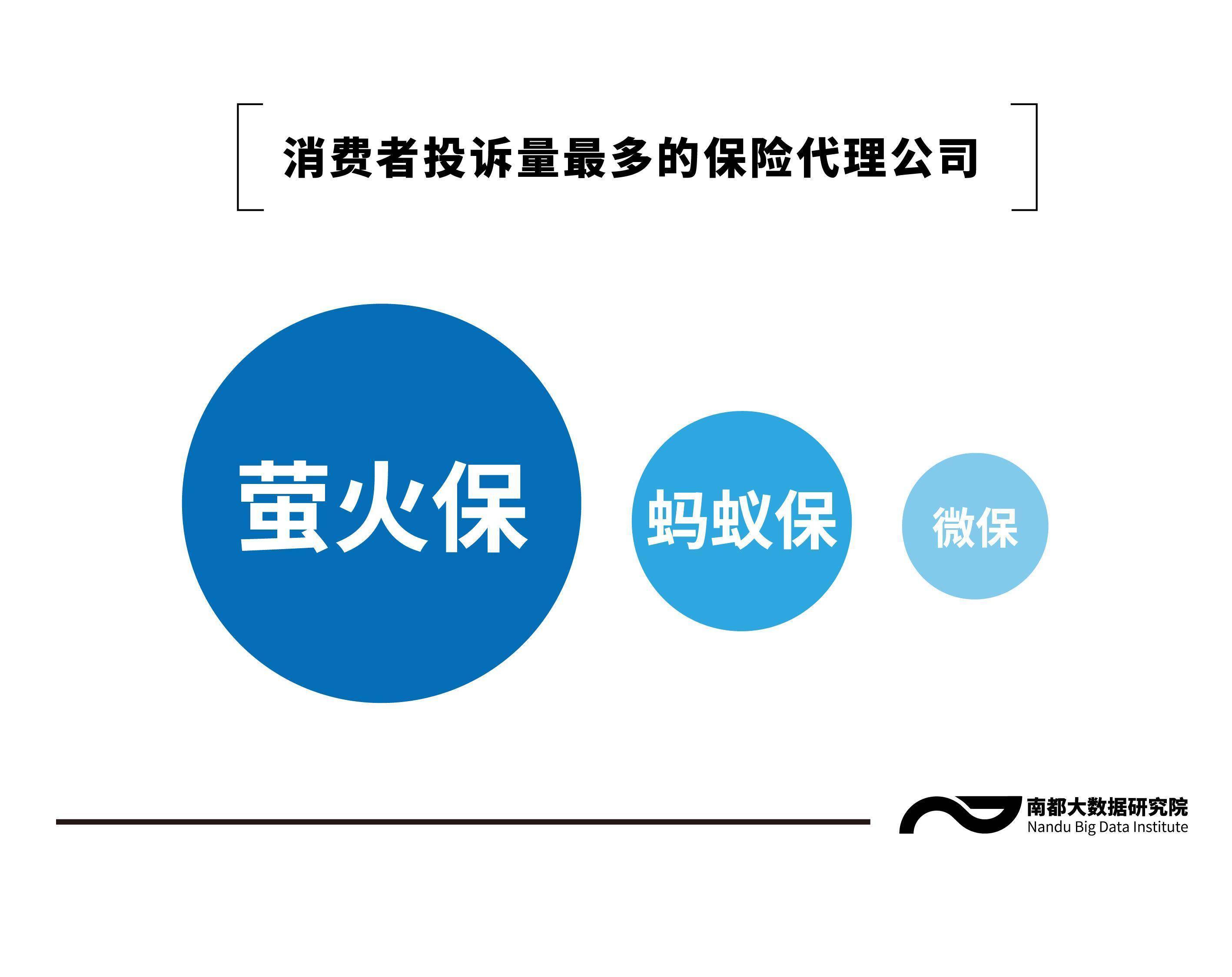 最反感电销短视频等保险营销方式轻松保萤火保仍在这样做