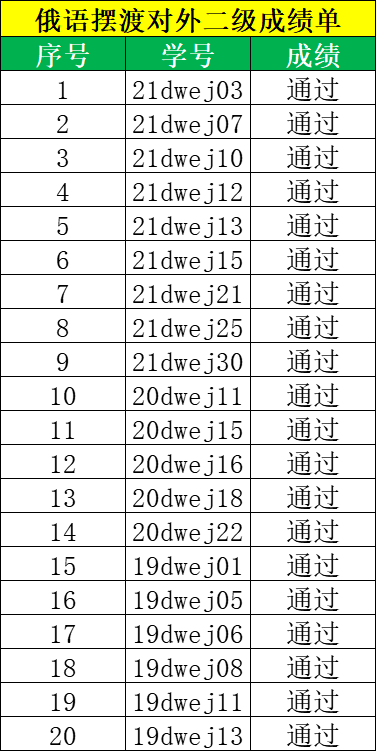 專八優秀持有二筆證書全國高校俄語大賽高年級組三等獎課程信息課程