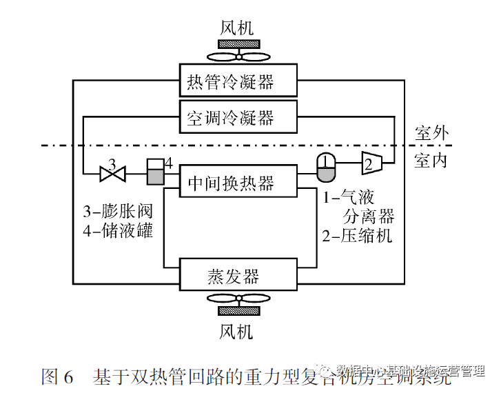 数据中心用热管空调系统研究进展