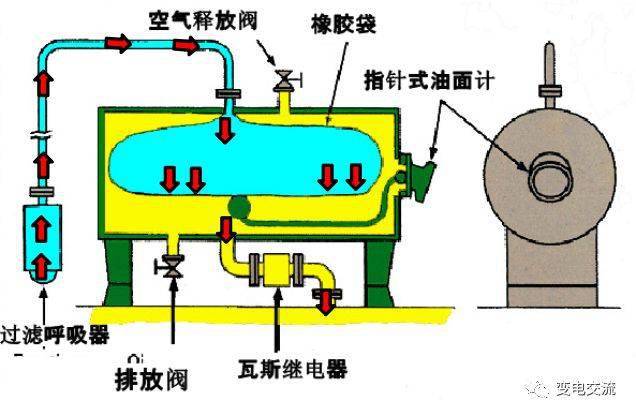 变压器瓦斯保护原理图图片