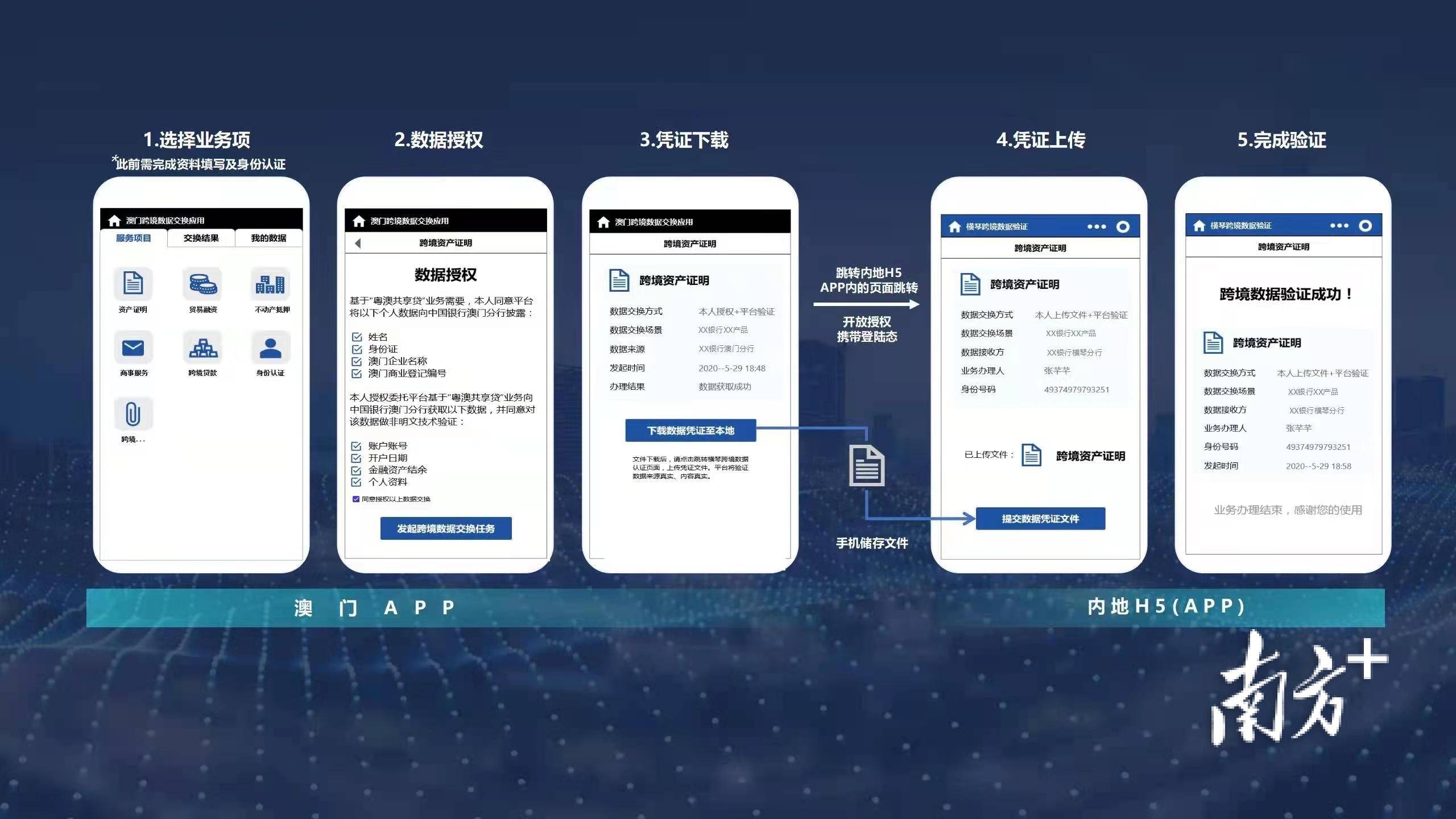 琴澳试运行首个大湾区跨境数据验证平台_服务_吴冠霖_澳门