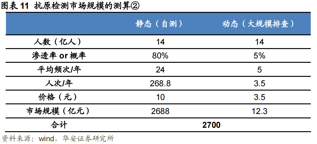 国家|不出两周，新冠抗原检测消费者想买就能买到了？