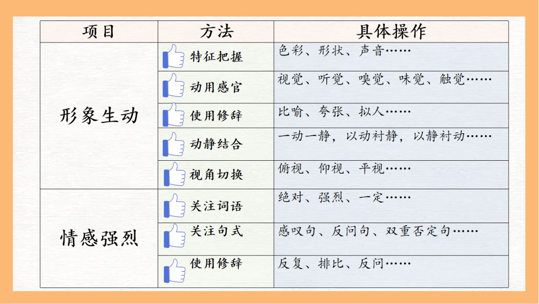 任務二3完成推薦卡求贊:小組合作,挑選一張杭城景點照片並修改原先的